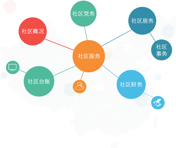 新博智慧社区工作平台