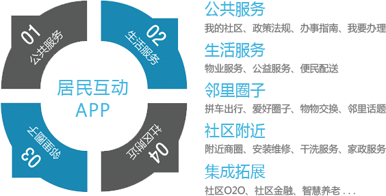 新博智慧社区居民互动APP